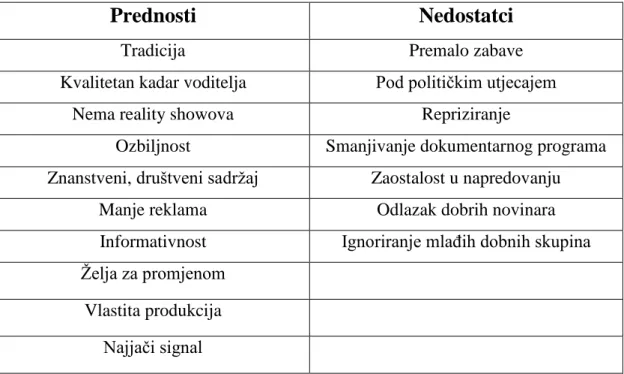 Tablica 4.3.2.- Prednosti i nedostaci programa HRT-a 