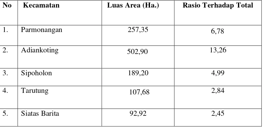 Tabel 1 : Luas Wilayah Kabupaten Tapanuli Utara 