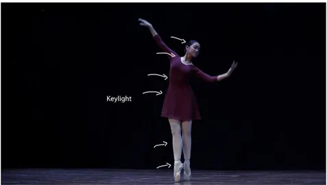 Gambar 4.3 Penerapan three point lighting pada pencahayaan panggung  (Dokumentasi Penulis, 2018) 