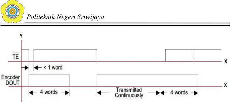 Gambar 2.8 Blok Diagram Encoder IC PT2262 