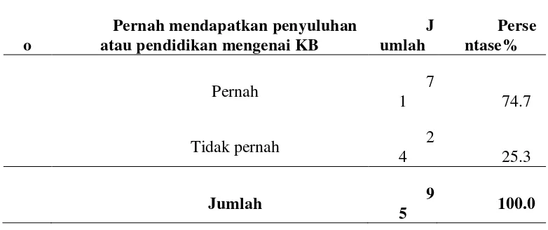 Tabel 4.11 Disrtibusi Mengenai Apakah Responden Pernah Datang 