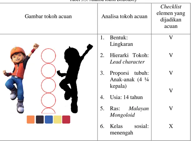 Tabel 3.3. Analisa tokoh BoBoiBoy 