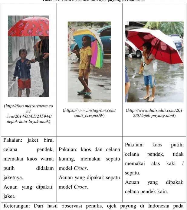 Tabel 3.4. Hasil observasi foto ojek payung di Indonesia 