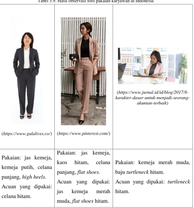 Tabel 3.9. Hasil observasi foto pakaian karyawan di Indonesia 