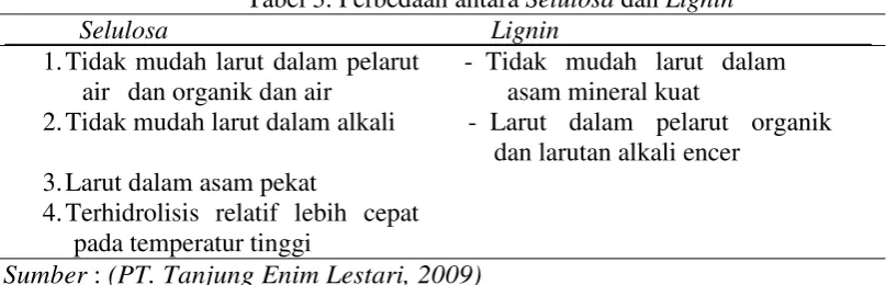 Tabel 3. Perbedaan antara Selulosa dan Lignin 