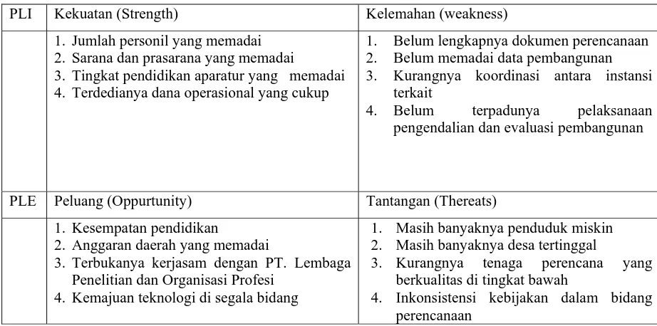 Tabel 4.2.  Analisis SWOT Untuk Menentukan Memilih Pilihan Strategi FKK  
