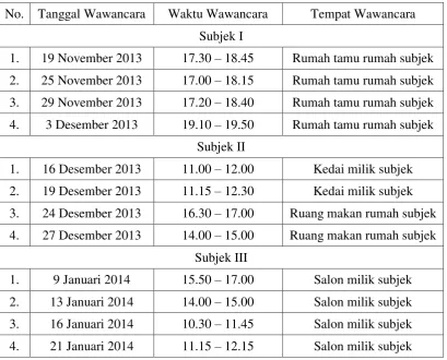 Tabel 1. Jadwal pelaksanaan wawancara 