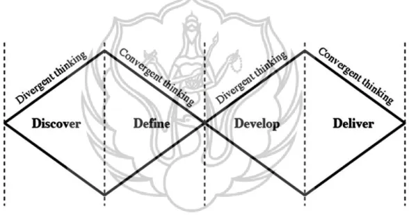 Gambar 1.1 Double diamond design process model  Sumber : Design Council 2014 