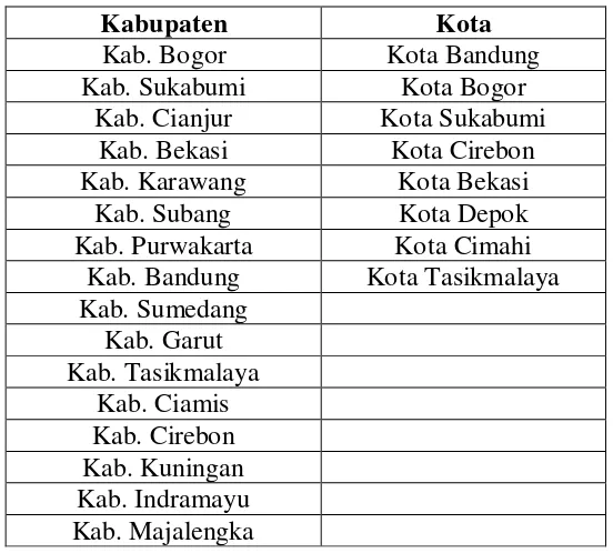 Tabel 2.1 Cakupan wilayan kerja BKN Kantor Regional III Bandung 