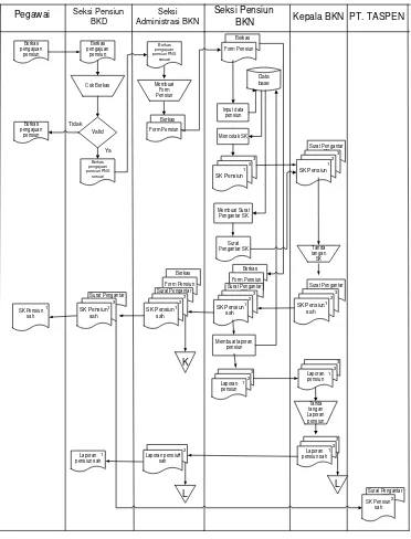 Gambar 4.4 Flowmap Pensiun 