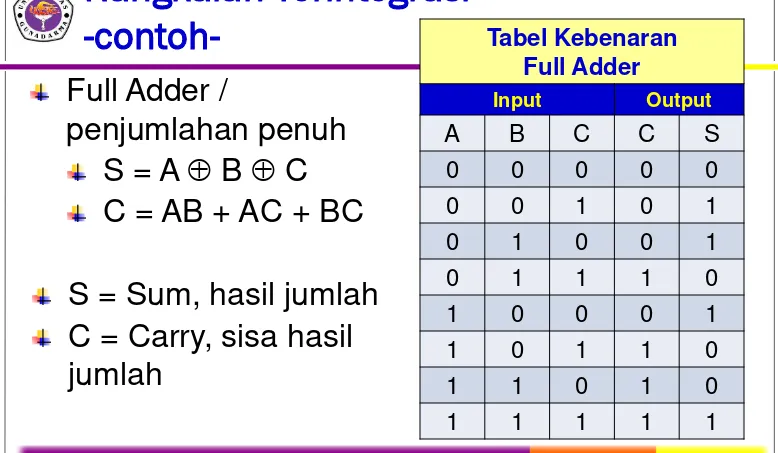 Tabel Kebenaran  