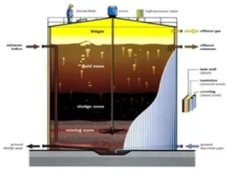Gambar 2. Reaktor biogas