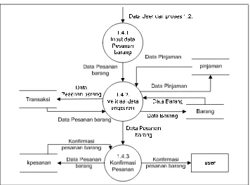 Gambar 4.14. DFD Level 2 proses 1.4 sistem yang diusulkan 