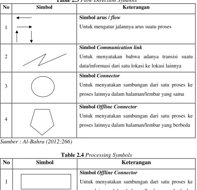 Table 2.3 Flow Direction Symbols