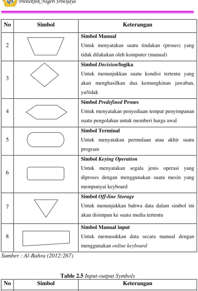 Table 2.5 Input-output Symbols