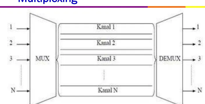 Gambar Frequency Division 