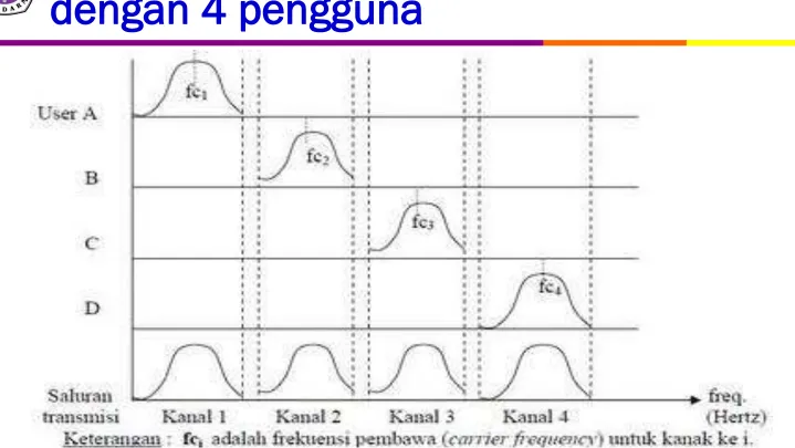 Gambar Contoh penerapan FDM 