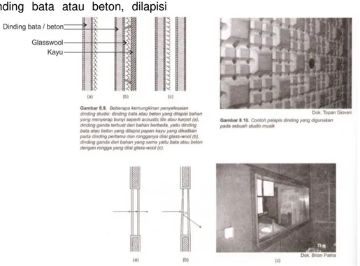 Gambar 1. Contoh dinding kedap suara dengan bahan glaswool  (Sumber : Mediastika, 2002) 