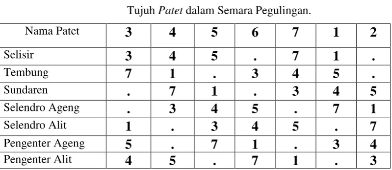 tabel berikut. 