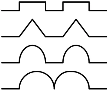 Gambar 2.1 Model Struktur Geometri Difuser(Indrawati, 2011). 