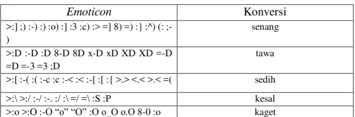 Tabel 2.2. Emoticon [12] 