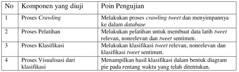 Tabel 4.7. Skenario Pengujian 