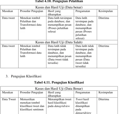 Tabel 4.9. Pengujian Crawling (Lanjutan) 