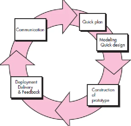 Gambar 1.1.  Skema Prototype [6] 