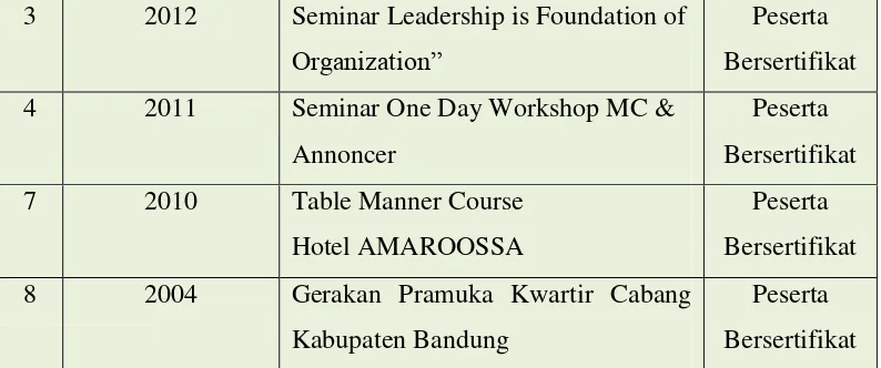 Table Manner Course 