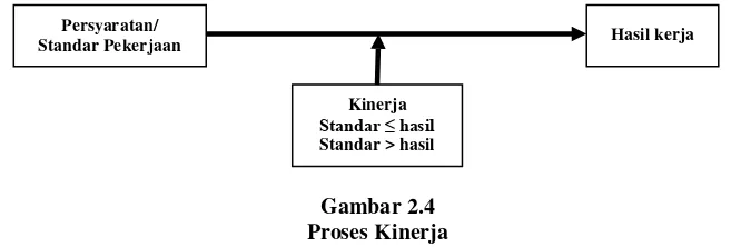 Pengaruh Kepemimpinan, Komunikasi Dan Motivasi Terhadap Kinerja ...