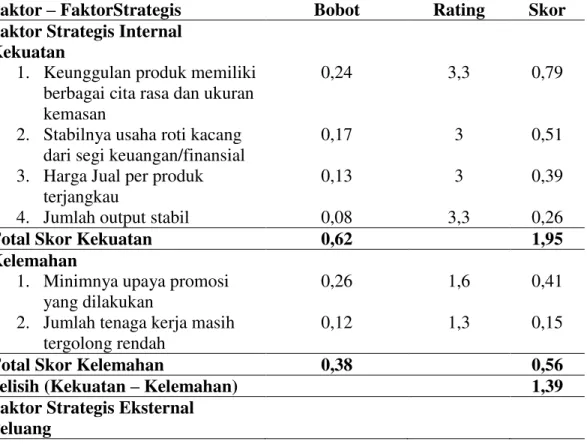 Tabel 1.   Gabungan  Matriks  Evaluasi  Faktor  Strategis  Internal  dan  Eksternal Pemasaran Roti Kacang di Kota Tebing Tinggi 