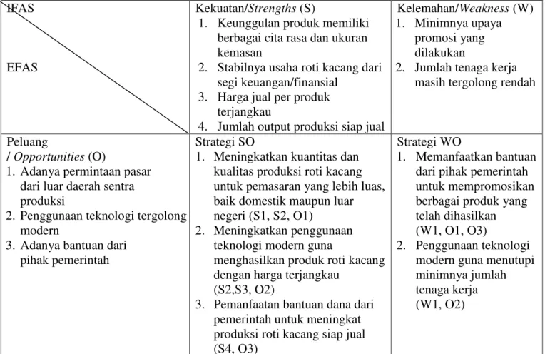 Tabel 2. Matriks SWOT  IFAS 