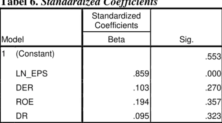 Tabel 6. Standardized Coefficients 