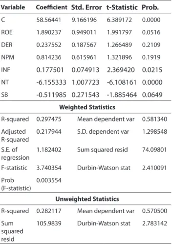 Tabel 4. Hasil Model Regresi Panel Data Variable Coefficient Std. Error t-Statistic Prob