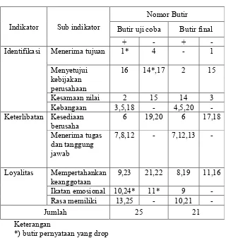 Tabel III.4 Kisi-kisi Instrumen Komitmen Organisasi 