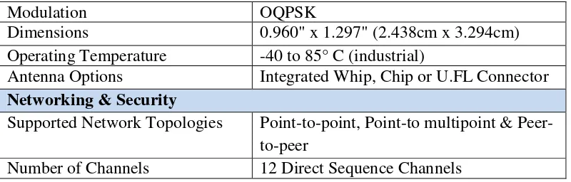 Tabel 2.1 merupakan penjelasan fungsi dari masing-masing pin I/O secara 