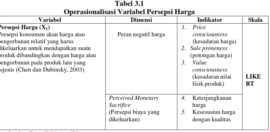 Tabel 3.1 Operasionalisasi Variabel Persepsi Harga 