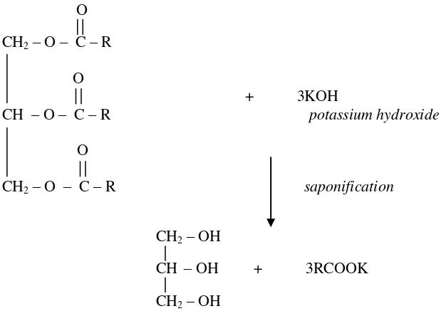 Gambar 3. Reaksi penyabunan dengan alkali (KOH) (Ketaren, 1986) 