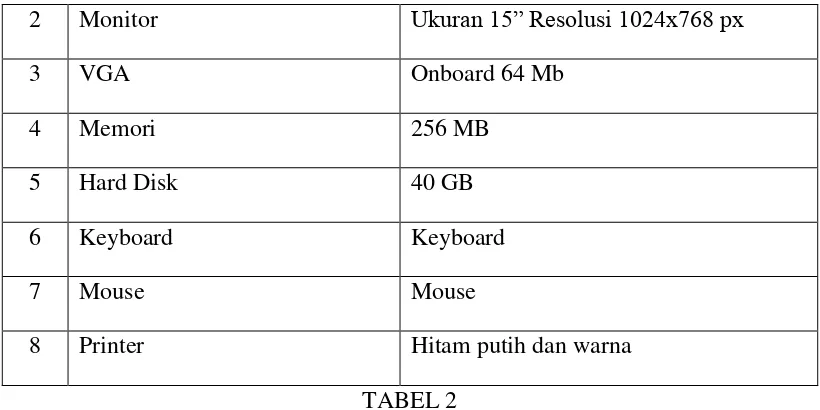 3.5TABEL 3  Analisis Sistem 