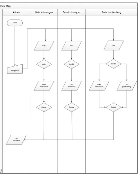 GAMBAR 2 FLOW MAP 