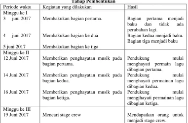 Table 3 