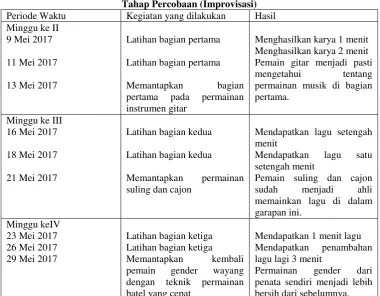 Table 2  