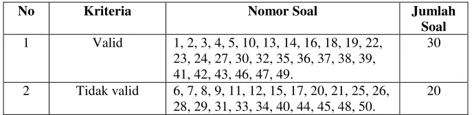 Tabel 3.3 