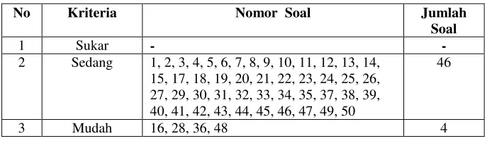 Tabel 3.4 