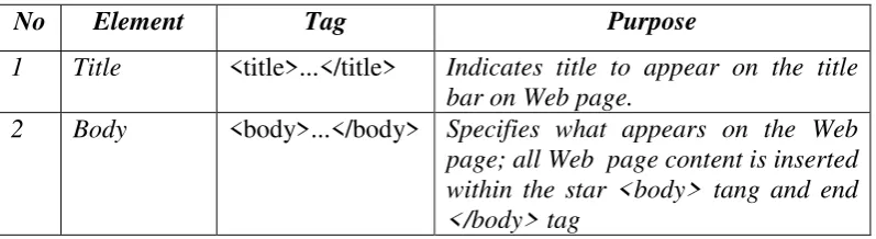 Tabel 2.5. Elemen-elemen HTML 