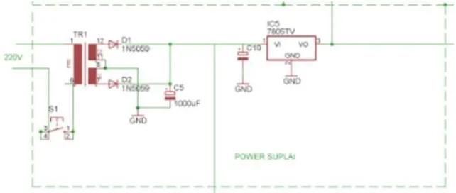 Gambar 2.9 Diagram Kotak Power Supply