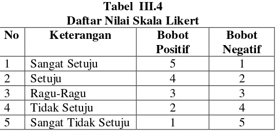 Tabel  III.4 