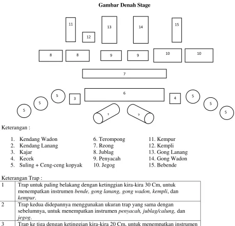 Gambar Denah Stage 