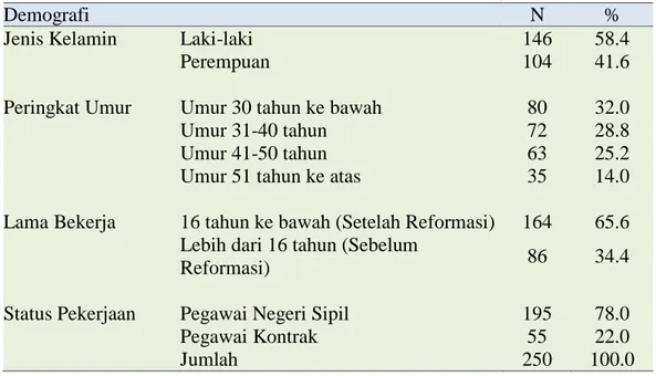 Tabel    1.  Taburan  Kekerapan  Jenis  Kelamin,  Umur,  Lama  Bekerja  dan  Status  Pekerjaan  Responden 