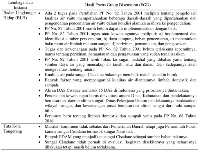 Tabel 2. Resume Focus Group Discussim (FGD) Lembaga terkait pengelolaan kualitas air sungai  Cisadane